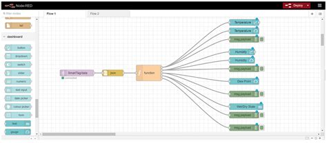 Smart Tags: IoT Sensors for Monitoring the Micro-Climate of Cultural ...