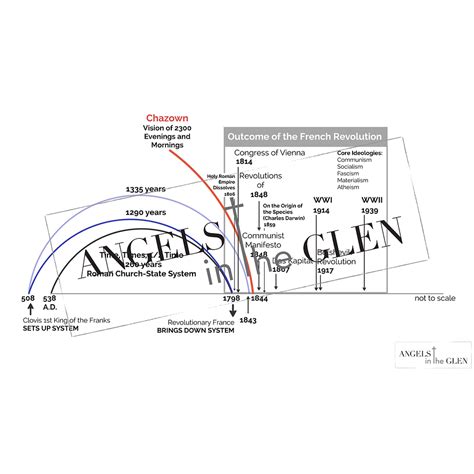 Daniel Chapter 8 Explained 的图像结果