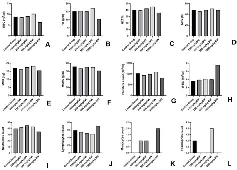 Cancer-Preventive Activity of Argemone mexicana Linn Leaves and Its ...