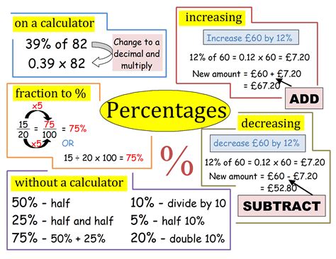 Decimals, Percentages & Fractions - B. R. E. A. K.