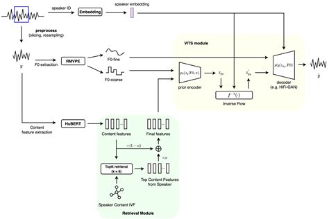 Image result for Oracle RVC Table