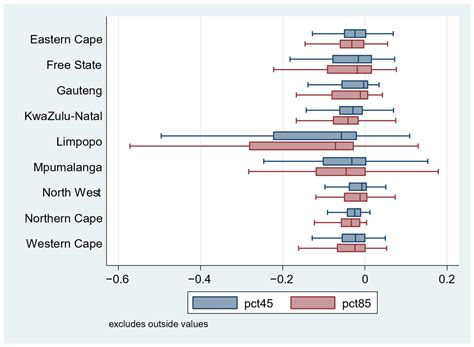 Forecasting the Economic Growth Impacts of Climate Change in South ...