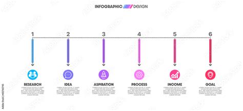 Business Development Timeline 的图像结果