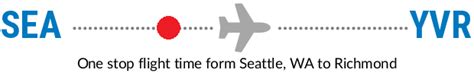 Flight Time Seattle-Tacoma International Airport - Vancouver ...
