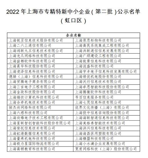 虹口区44家企业入选2022年上海市“专精特新”企业名单（第二批）公示，另有24家复核企业通过复核…_澎湃号·政务_澎湃新闻-The Paper