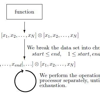 Image result for Maximum Level Time Optimization