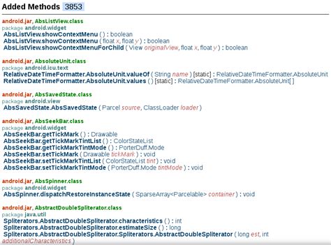 Android API Tutorial 的图像结果