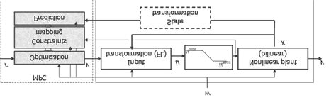 Linear control Linear Feedback 的图像结果