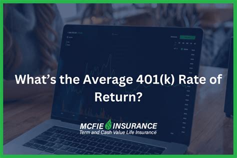 What’s the Average 401(k) Return?