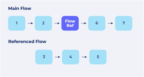 Image result for MuleSoft Basic Tutorial