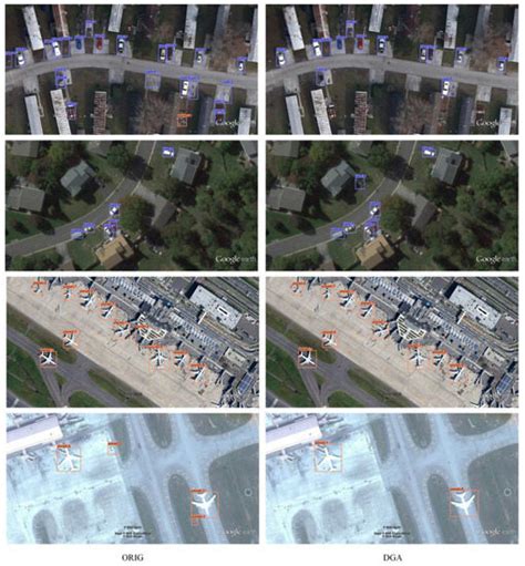 DGANet: Dynamic Gradient Adjustment Anchor-Free Object Detection in ...