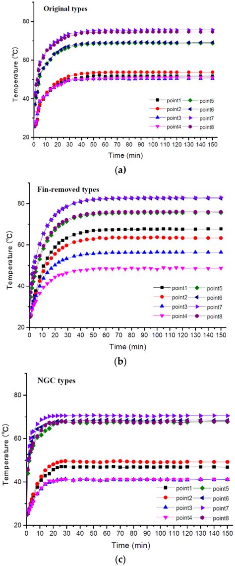 Study on Nitrogen-Doped Graphene Ink and Its Effects on the Heat ...