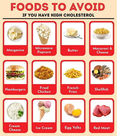Printable List Of High-Cholesterol Foods To Avoid | High cholesterol ...