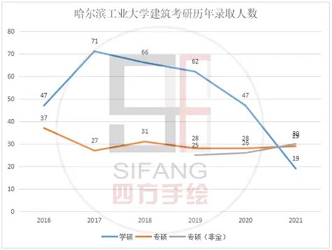 24哈工大材料考研，有没有什么建议？ - 知乎