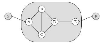 Computer Networks: Broadcasting