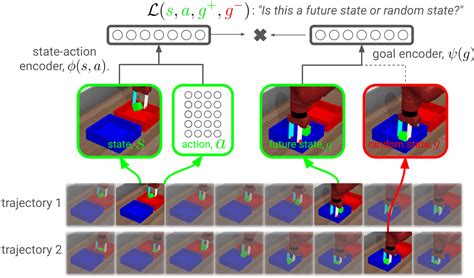 Image result for Contrastive Representation Learning