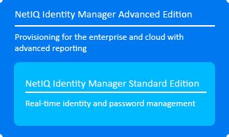 Image result for NetIQ Identity Manager Features