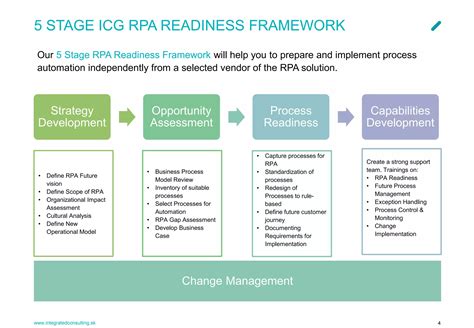 Image result for Operational Process Automation Framework