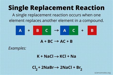 Image result for Single Replacement Reaction Examples