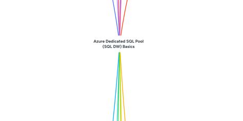 Image result for Check Constraints in Dedicated SQL Pool