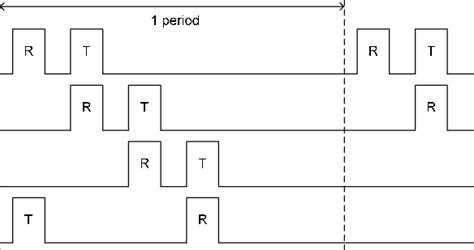 Image result for Explain TDMA Channelization Methods