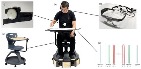 Quantifying the Impact of Motions on Human Aiming Performance: Evidence ...