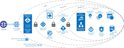 Image result for Azure Web App PNG