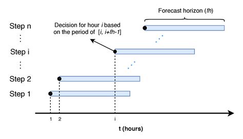 Cost-Effectiveness of Carbon Emission Abatement Strategies for a Local ...