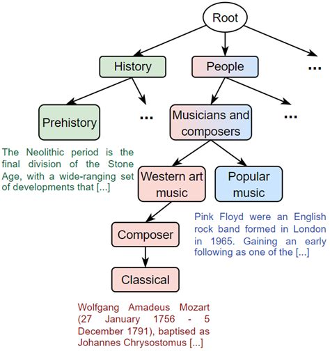 Image result for Text Box and Label Alignment Models
