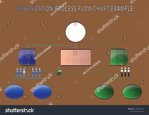 Example of Management Process 的图像结果