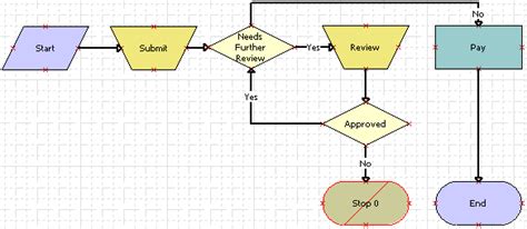 Image result for Flowchart for Distance Between Two Points in Python