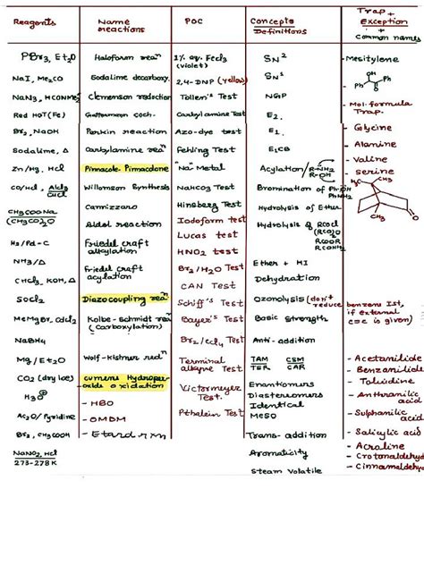 Reagent Types and Examples 的图像结果