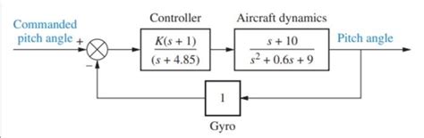 Image result for Closed Loop Graphics MATLAB Examples