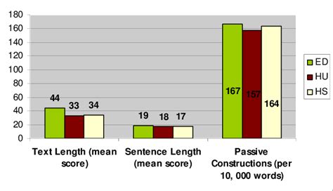 Syntactic Behavior 的图像结果