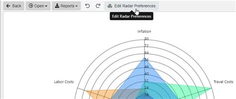 Image result for Radar Map Tutorial