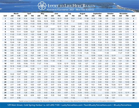 Low Tide Schedule