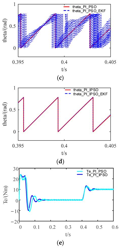 Sensorless HSPMSM Control of an Improved SMC and EKF Based on Immune PSO
