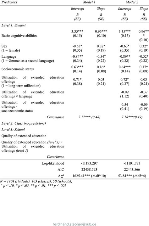 Image result for Multiple-Step Growth Curve