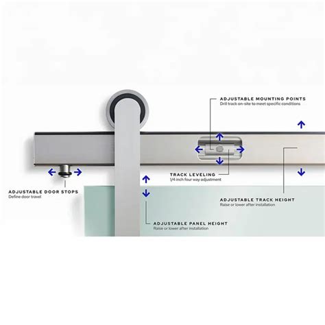 BIM objects - Free download! Meridian Sliding Door Hardware System ...