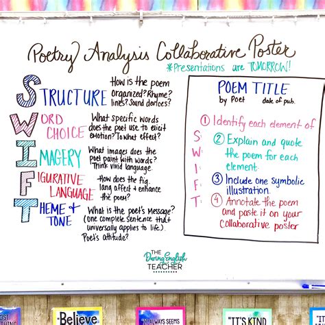 Poetry Analysis Collaborative Poster Project For Secondary ELA - The ...
