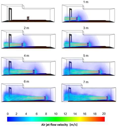Experimental Studies and Computational Fluid Dynamics Simulations to ...