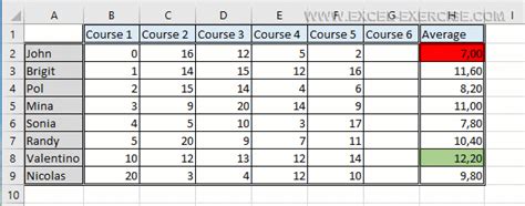 Image result for True False Conditional Formatting Excel