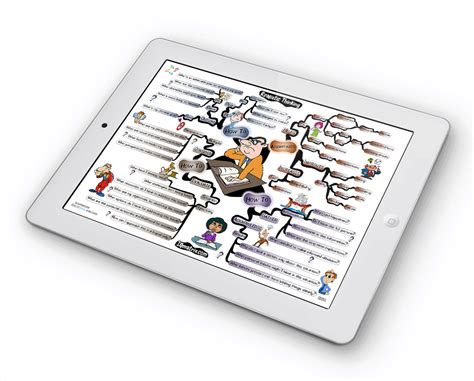 Image result for Thinking Map Matrix