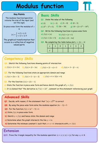 Modulus Functions Vedantu 的图像结果