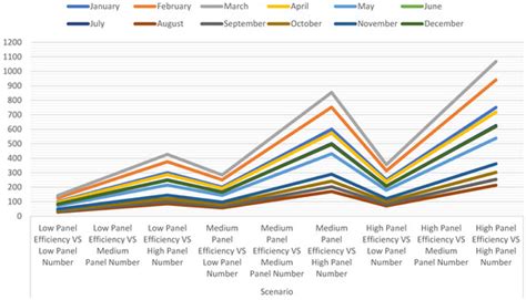 An Analytical Feasibility Study for Solar Panel Installation in Qatar ...