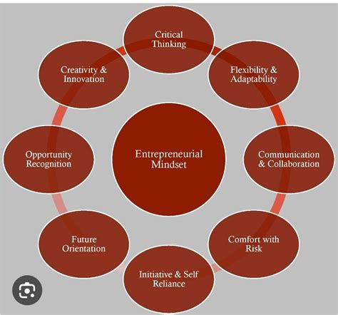 Entrepreneurship PDF 的图像结果