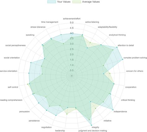 Skill Set 的图像结果