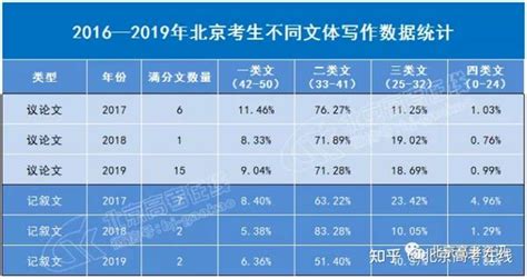 2019高考成绩排行榜_高考一分一段表是什么意思 2019高考分数排行_排行榜