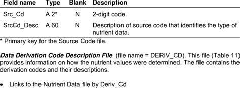 Image result for Source Code File