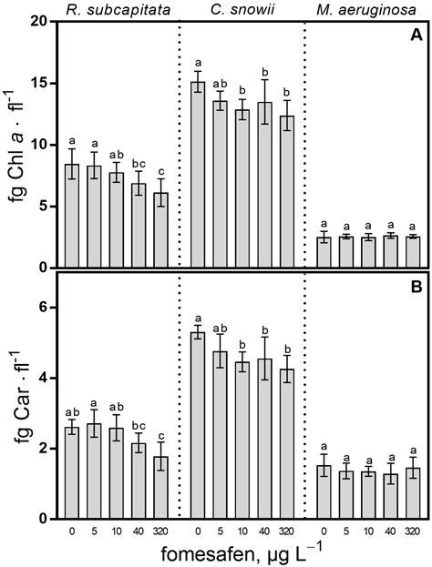 Contrasting Toxicity of a Fomesafen-Based Herbicide on Three Freshwater ...